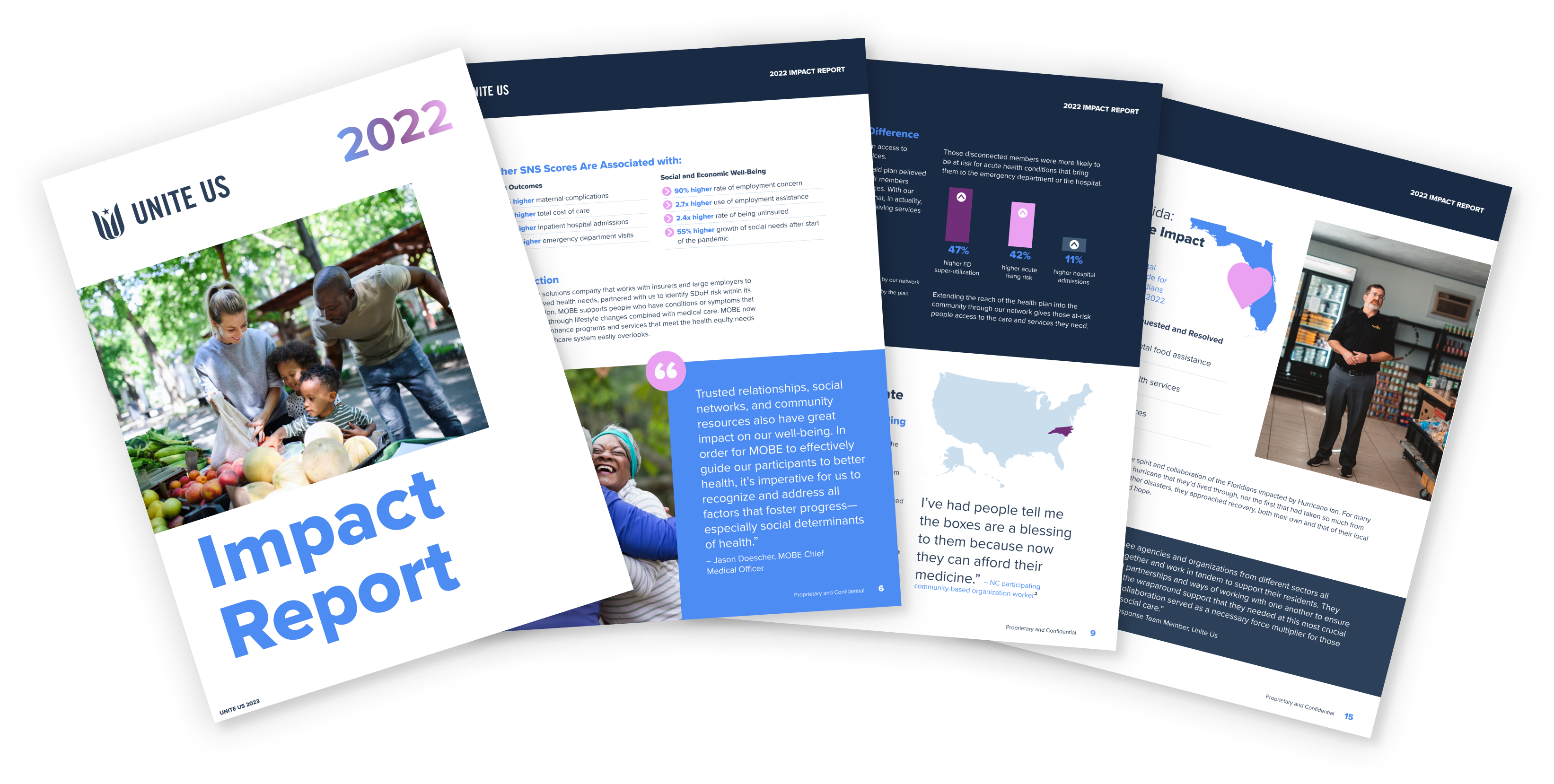 2022 Impact Report preview